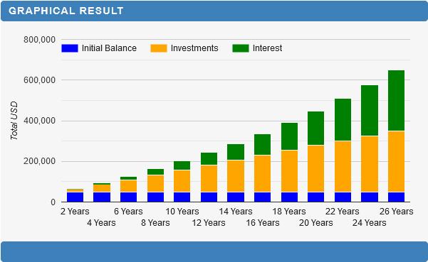 Online calculator