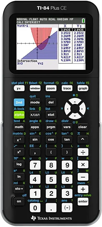Maximize Math Success With A TI-84 Calculator